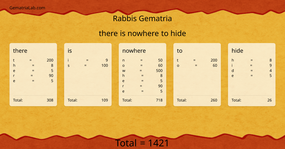there is nowhere to hide in rabbis Gematria